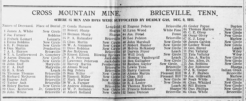 cross mountain mine deaths