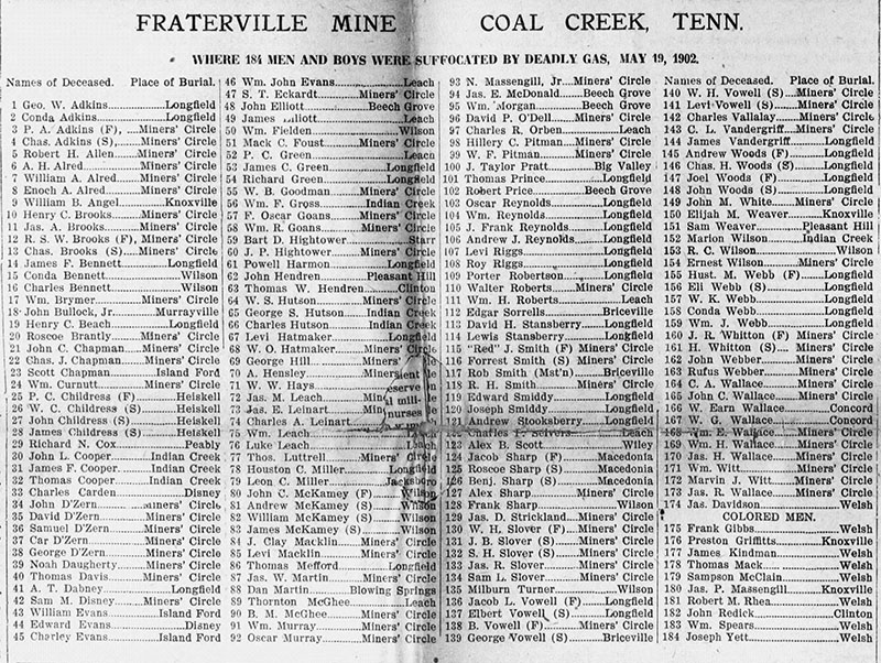 fraterville mine deaths